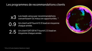Les programmes de recommandations clients
* 13% vs 3.4% selon Amplify et Salesforce’s Implisit
Les leads venus par recommandations
convertissent 3x mieux en opportunités. *x3
0.9 Un client actif fournit 0.9 lead en moyenne
chaque année.
2.5 Un client SATISFAIT fournit 2.5 lead en
moyenne chaque année.
 
