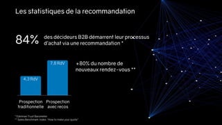 Les statistiques de la recommandation
des décideurs B2B démarrent leur processus
d’achat via une recommandation *84%
7,8 RdV
4,3 RdV
Prospection
traditionnelle
Prospection
avec recos
+80% du nombre de
nouveaux rendez-vous **
* Edelman Trust Barometer
** Sales Benchmark Index ‘How to make your quota”
 