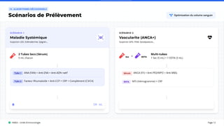 RECOMMANDATIONS DE PRÉLÈVEMENT POUR BILAN D'AUTOANTICORPS.pptx