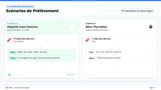 RECOMMANDATIONS DE PRÉLÈVEMENT POUR BILAN D'AUTOANTICORPS.pptx
