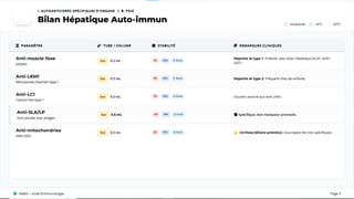 RECOMMANDATIONS DE PRÉLÈVEMENT POUR BILAN D'AUTOANTICORPS.pptx