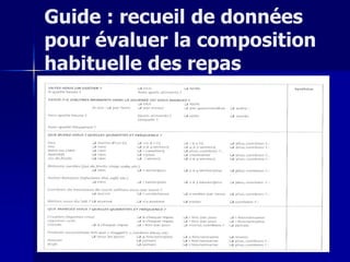 21
Guide : recueil de données
pour évaluer la composition
habituelle des repas
 