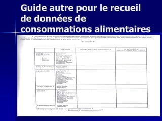 25
Guide autre pour le recueil
de données de
consommations alimentaires
 