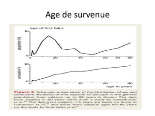 Age de survenue
 