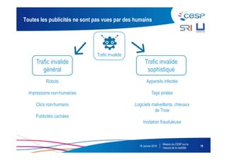 Recommandations visibilité sri udecam programmatique | PPT