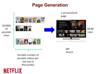 …
Page Generation
 