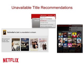 Unavailable Title Recommendations
 