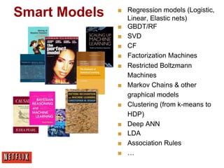 Smart Models ■ Regression models (Logistic,
Linear, Elastic nets)
■ GBDT/RF
■ SVD
■ CF
■ Factorization Machines
■ Restricted Boltzmann
Machines
■ Markov Chains & other
graphical models
■ Clustering (from k-means to
HDP)
■ Deep ANN
■ LDA
■ Association Rules
■ …
 