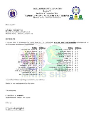 DEPARTMENT OF EDUCATION
Region V
Division of Camarines Sur
MAMBULO NUEVO NATIONAL HIGH SCHOOL
Mambulo Nuevo, Libmanan, Camarines Sur
March 14, 2019
AWARDS COMMITTEE
Mambulo Nuevo National High School
Mambulo Nuevo, Libmanan, Camarines Sur
SIR/MADAM;
I have the honor to recommend (28) Twenty Eight 12- CDD students for BEST IN WORK IMMERSION as listed below for
verification and deliberation of the committee.
NAME: RATING: NAME: RATING:
ABARIENTOS, Joemar B. 97 % AGUILAR, Cristene Mae A. 95 %
ACAYEN, Rhoid S. 94 % ALBUEN, Jessica D. 97 %
ALTAR, Robert A. 97 % BUIZA, Ericka Joyce B. 96 %
ASUNCION, Benjunne Z. 90 % ESPIRITU, Ana Carmela G. 96 %
BACONAWA, James L. 96 % IMPERIAL, Mariel B. 95 %
BUELLA, Aser John A. 95 % LEONA, Ella V. 96 %
DANABAR, Emerdion R. 95 % MARTOS, Angela May C. 96 %
DE BELEN, Mark Anthony B. 95 % MIRANDA, Carmela B. 96 %
NAVAS, John Mark R. 95 % RAYNES, Rechell Ann A. 97 %
ODINADA, Mark Lloyd E. 95 % REODIQUE, Ella Mae P. 96 %
PALMIANO, Kyle Kenneth A. 96 % SAN BUENAVENTURA, Marianne B. 96 %
SAN BUENAVENTURA, Joe D. 93 % VILLASENOR, Alanis Jane A. 96 %
SAN BUENAVENTURA, Nacor I. 96 % VILLASENOR, Hashel C. 95 %
VILLASENOR, Josua C. 90 %
VILLASENOR, Nino Jose S. 95 %
Attached herewith are supporting documents for your reference.
Hoping for your highly approval on this matter.
Very truly yours,
CARMYLLE D. DE LEON
Work Immersion Teacher/Class Adviser
Noted by:
EVELYN A. RAZONABLE
Work Immersion Focal Person
 