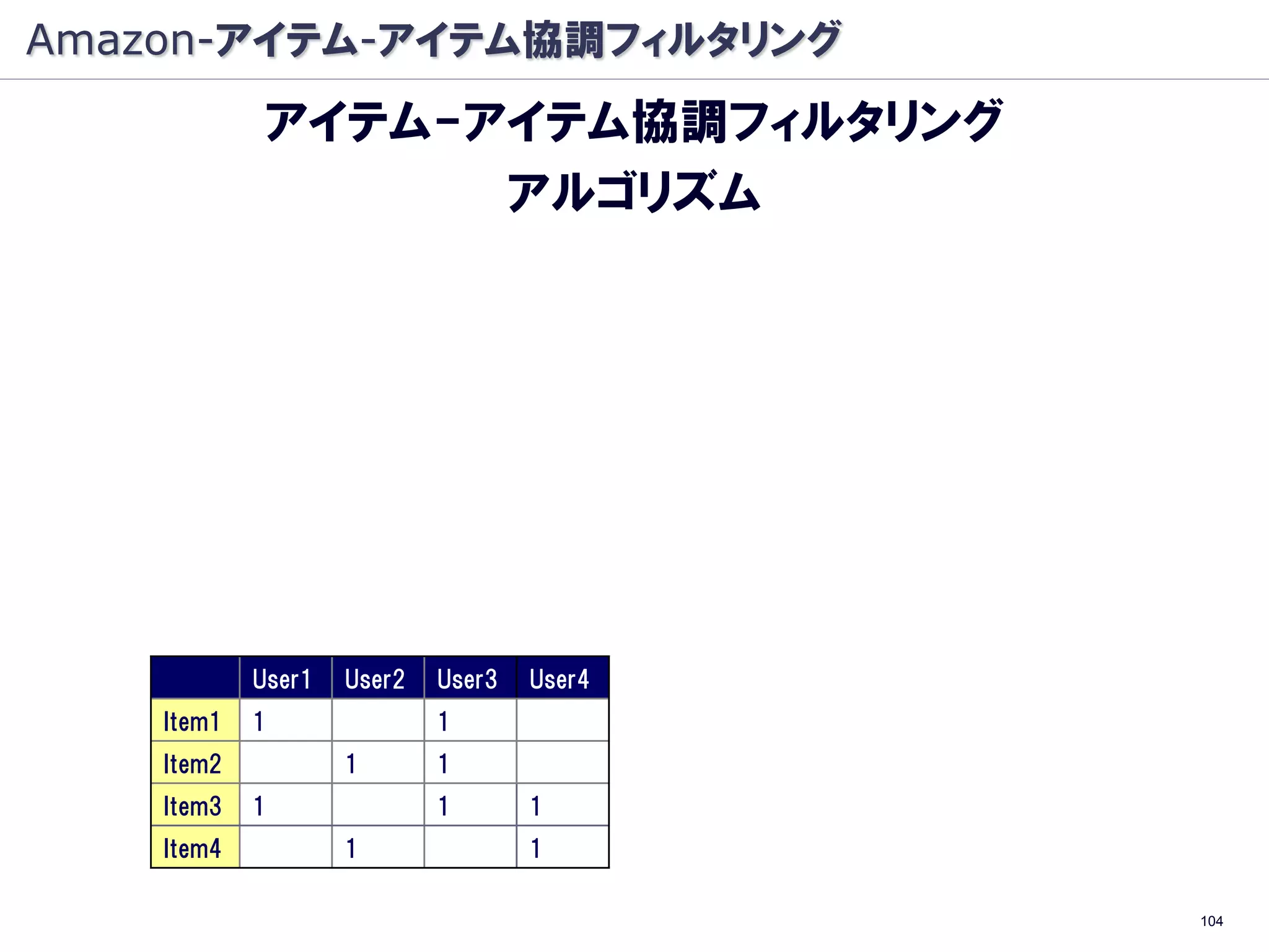 Amazon-アイテム-アイテム協調フィルタリング
             アイテム-アイテム協調フィルタリング
                   アルゴリズム




            User1   User2   User3   User4
    Item1   1               1
    Item2           1       1
    Item3   1               1       1
    Item4           1               1

                                            104
 
