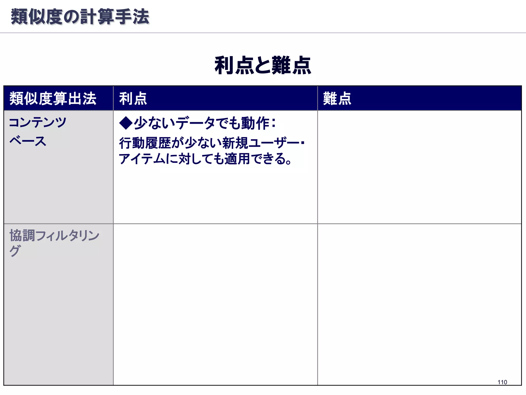 類似度の計算手法

                       利点と難点
類似度算出法     利点                         難点
コンテンツ      ◆少ないデータでも動作：               ◆コンテンツの質が評価不可：
ベース        行動履歴が少ない新規ユーザー・            タームベクトルのみ用いる。記事が
           アイテムに対しても適用できる。            良し悪しはアルゴリズムには分から
                                      ない。



協調フィルタリン   ◆コンテンツの質が評価可能：             ◆少ないデータの予測能力が
グ          例：PageRank(Google)：リンク構造   低い：
           ◆展開が容易：           行動履歴が少ない新規ユーザー・
                             アイテムに対し精度が低い。
           ・言語に依存しない
                             （※通常、十分な数の評価がある
           ・画像、音楽、動画へも同様に適用
                             まで、新規ユーザー・アイテムを推
           アイテムをブラックボックスとして扱 薦しない）
           えるため。
           （コンテンツ情報を必要としない）
                                                    110
 