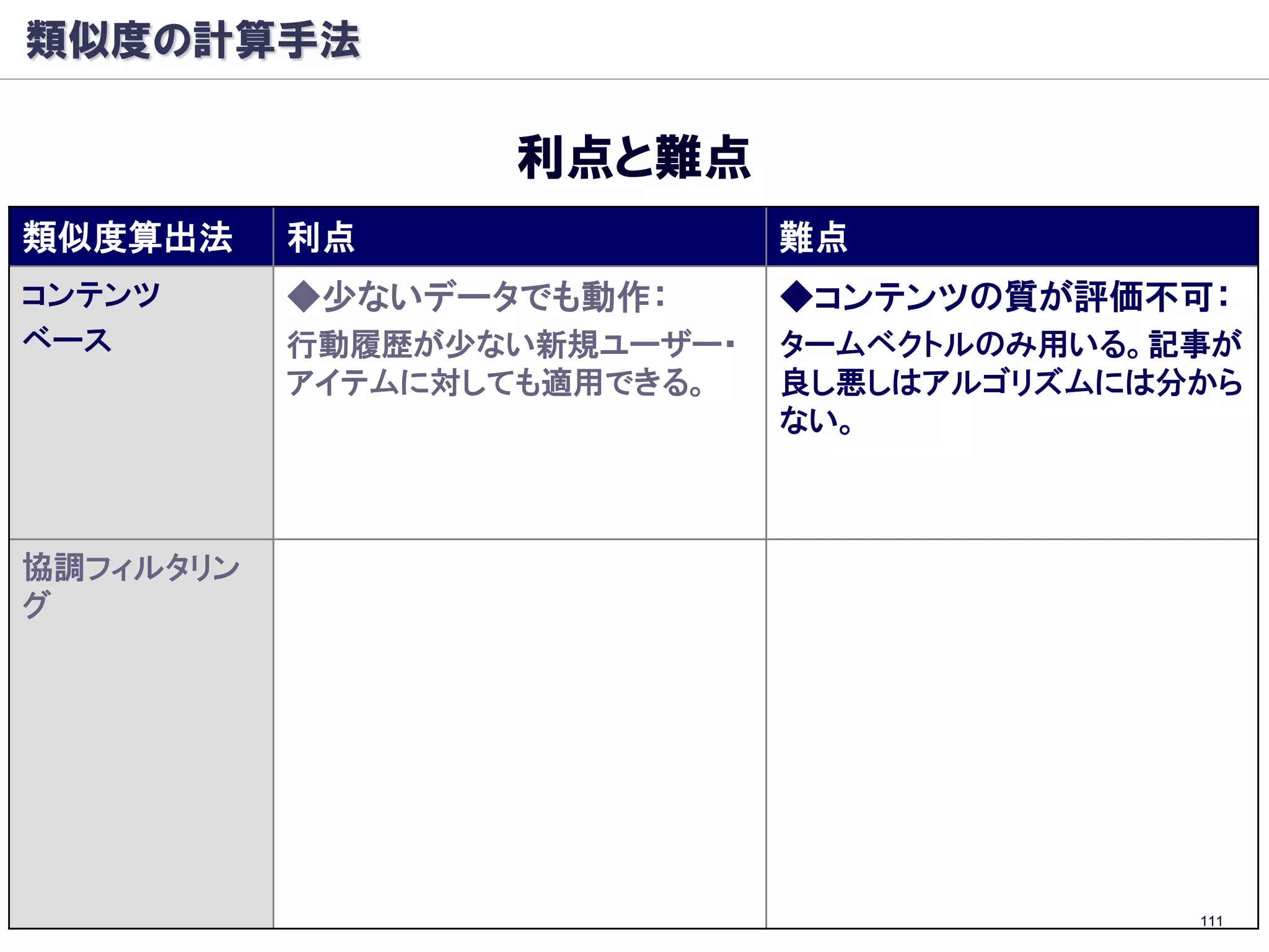 類似度の計算手法

                       利点と難点
類似度算出法     利点                         難点
コンテンツ      ◆少ないデータでも動作：               ◆コンテンツの質が評価不可：
ベース        行動履歴が少ない新規ユーザー・            タームベクトルのみ用いる。記事が
           アイテムに対しても適用できる。            良し悪しはアルゴリズムには分から
                                      ない。



協調フィルタリン   ◆コンテンツの質が評価可能：             ◆少ないデータの予測能力が
グ          例：PageRank(Google)：リンク構造   低い：
           ◆展開が容易：           行動履歴が少ない新規ユーザー・
                             アイテムに対し精度が低い。
           ・言語に依存しない
                             （※通常、十分な数の評価がある
           ・画像、音楽、動画へも同様に適用
                             まで、新規ユーザー・アイテムを推
           アイテムをブラックボックスとして扱 薦しない）
           えるため。
           （コンテンツ情報を必要としない）
                                                    111
 