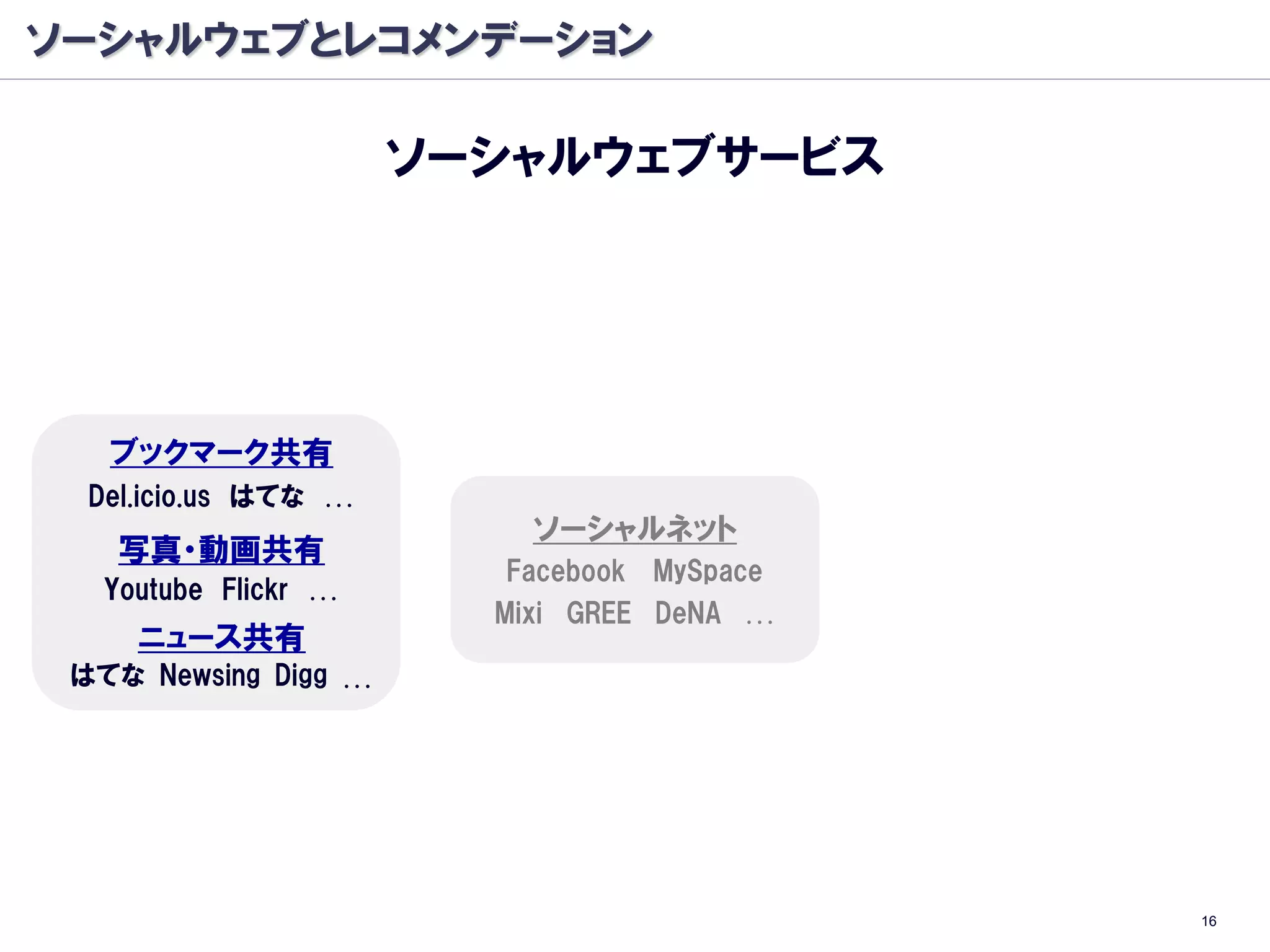 ソーシャルウェブとレコメンデーション

                      ソーシャルウェブサービス




   ブックマーク共有
  Del.icio.us はてな …
                          ソーシャルネット
    写真・動画共有
                         Facebook MySpace
   Youtube Flickr …
                        Mixi GREE DeNA …
     ニュース共有
 はてな Newsing Digg …




                                            16
 