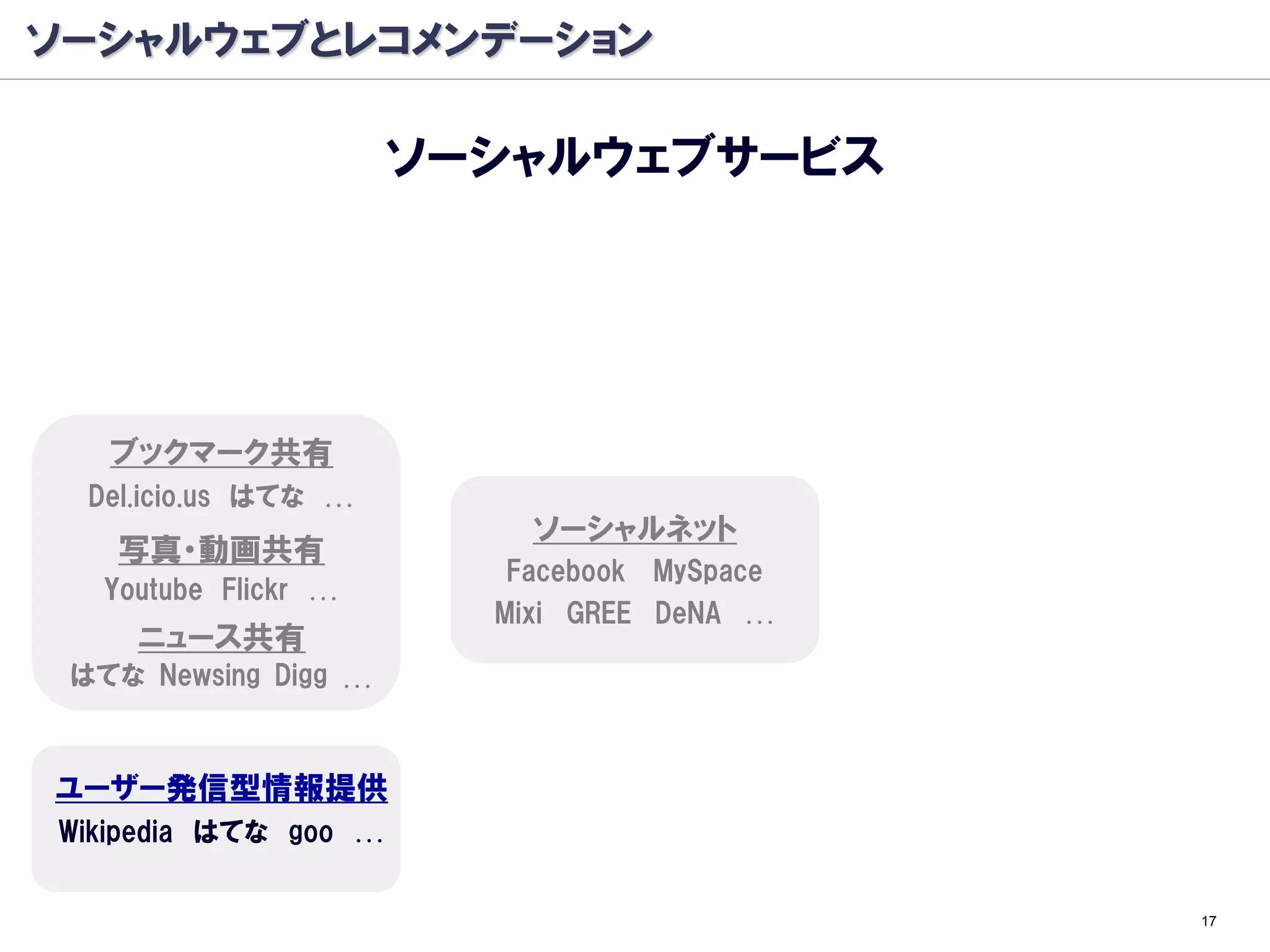 ソーシャルウェブとレコメンデーション

                      ソーシャルウェブサービス




   ブックマーク共有
  Del.icio.us はてな …
                          ソーシャルネット
    写真・動画共有
                         Facebook MySpace
   Youtube Flickr …
                        Mixi GREE DeNA …
     ニュース共有
 はてな Newsing Digg …



ユーザー発信型情報提供
Wikipedia はてな goo …


                                            17
 