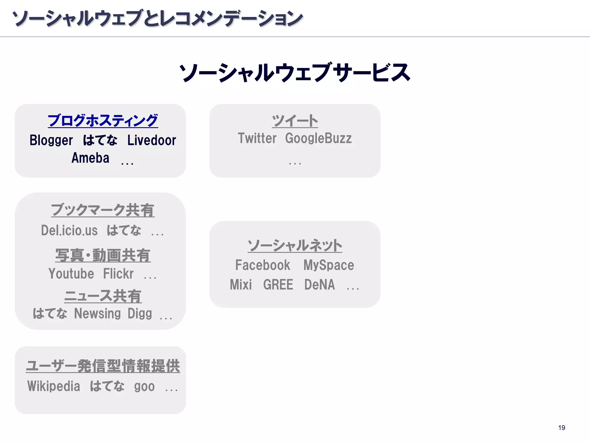 ソーシャルウェブとレコメンデーション

                        ソーシャルウェブサービス
   ブログホスティング                    ツイート
 Blogger はてな Livedoor      Twitter GoogleBuzz
        Ameba …                   …


   ブックマーク共有
  Del.icio.us はてな …
                            ソーシャルネット
    写真・動画共有
                           Facebook MySpace
   Youtube Flickr …
                          Mixi GREE DeNA …
     ニュース共有
 はてな Newsing Digg …



ユーザー発信型情報提供
Wikipedia はてな goo …


                                                19
 