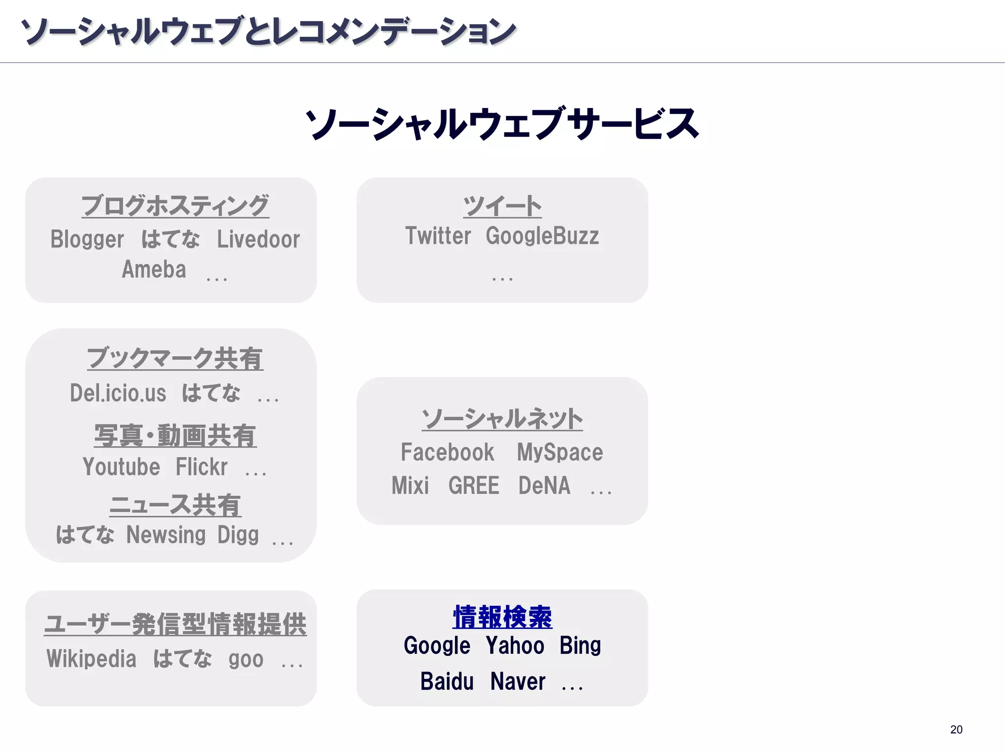 ソーシャルウェブとレコメンデーション

                        ソーシャルウェブサービス
   ブログホスティング                    ツイート
 Blogger はてな Livedoor      Twitter GoogleBuzz
        Ameba …                   …


   ブックマーク共有
  Del.icio.us はてな …
                            ソーシャルネット
    写真・動画共有
                           Facebook MySpace
   Youtube Flickr …
                          Mixi GREE DeNA …
     ニュース共有
 はてな Newsing Digg …



ユーザー発信型情報提供                    情報検索
                          Google Yahoo Bing
Wikipedia はてな goo …
                            Baidu Naver …
                                                20
 