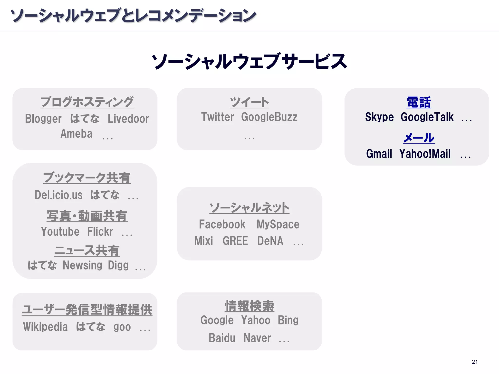 ソーシャルウェブとレコメンデーション

                        ソーシャルウェブサービス
   ブログホスティング                    ツイート                  電話
 Blogger はてな Livedoor      Twitter GoogleBuzz   Skype GoogleTalk …
        Ameba …                   …                   メール
                                                Gmail Yahoo!Mail …

   ブックマーク共有
  Del.icio.us はてな …
                            ソーシャルネット
    写真・動画共有
                           Facebook MySpace
   Youtube Flickr …
                          Mixi GREE DeNA …
     ニュース共有
 はてな Newsing Digg …



ユーザー発信型情報提供                    情報検索
                          Google Yahoo Bing
Wikipedia はてな goo …
                            Baidu Naver …
                                                                     21
 