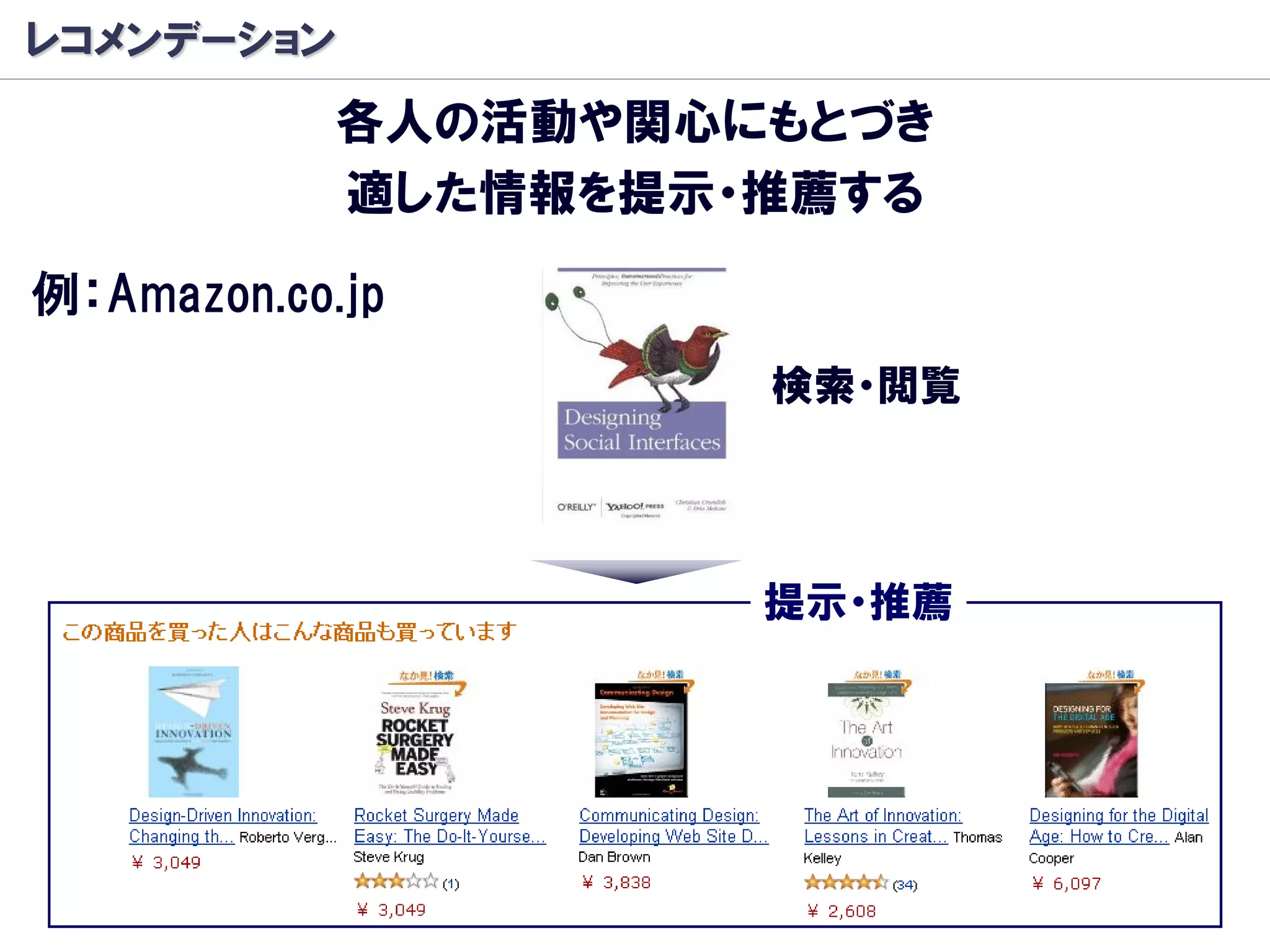 レコメンデーション
            各人の活動や関心にもとづき
            適した情報を提示・推薦する

例：Amazon.co.jp
                     検索・閲覧




                     提示・推薦




                             36
 