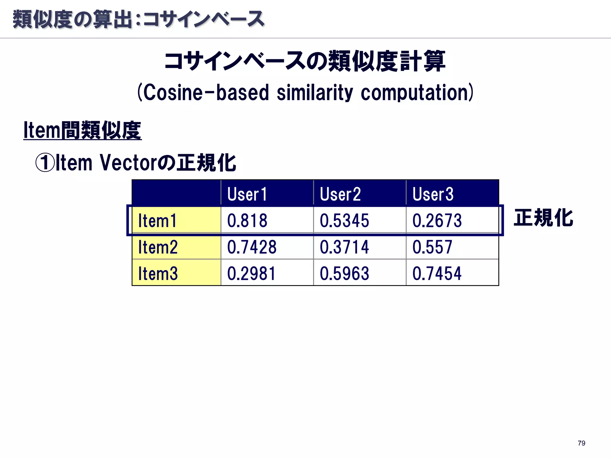 類似度の算出：コサインベース

            コサインベースの類似度計算
        (Cosine-based similarity computation)
Item間類似度
 ①Item Vectorの正規化
                  User1     User2    User3
         Item1    0.818     0.5345   0.2673     正規化
         Item2    0.7428    0.3714   0.557
         Item3    0.2981    0.5963   0.7454




                                                      79
 