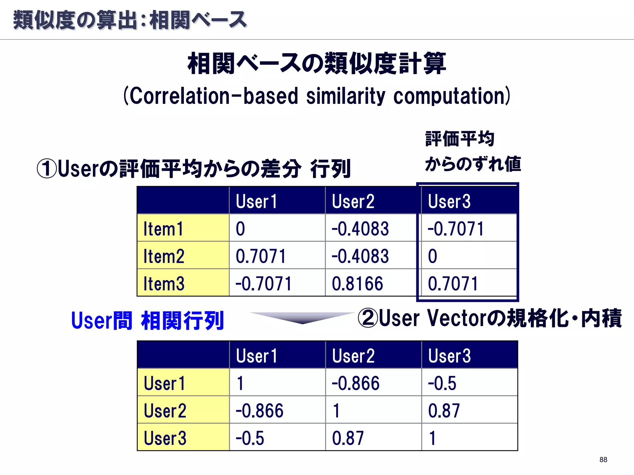 類似度の算出：相関ベース

               相関ベースの類似度計算
     (Correlation-based similarity computation)
                                     評価平均
 ①Userの評価平均からの差分 行列                  からのずれ値

                 User1     User2     User3
       Item1     0         -0.4083   -0.7071
       Item2     0.7071    -0.4083   0
       Item3     -0.7071   0.8166    0.7071

  User間 相関行列                   ②User Vectorの規格化・内積
                 User1     User2     User3
       User1     1         -0.866    -0.5
       User2     -0.866    1         0.87
       User3     -0.5      0.87      1
                                                  88
 
