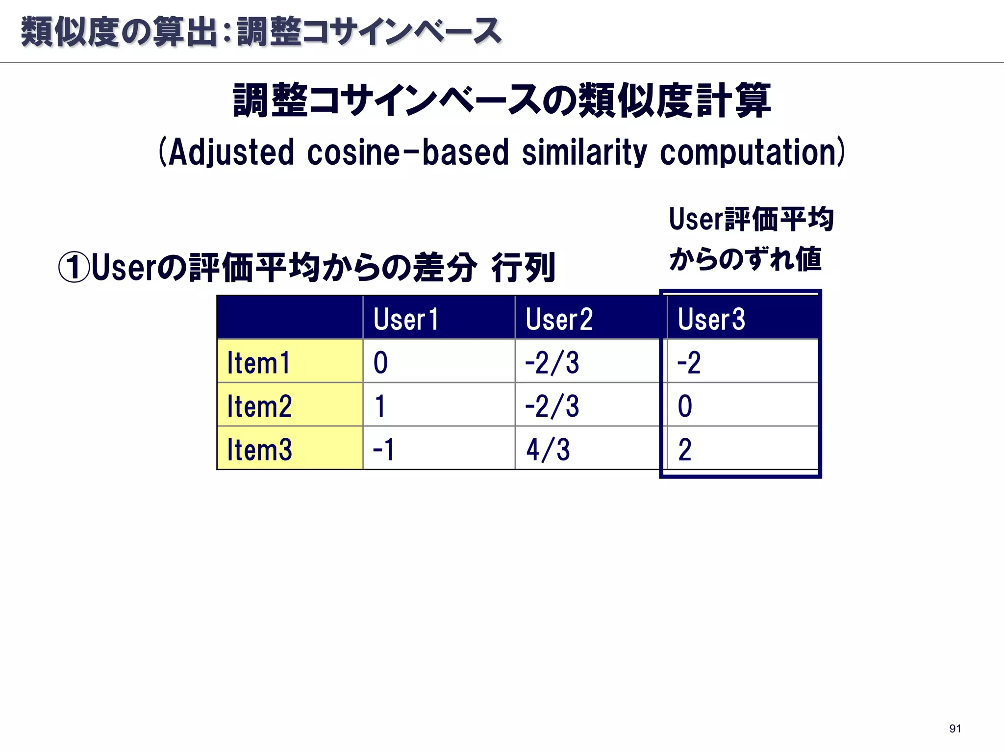 類似度の算出：調整コサインベース

         調整コサインベースの類似度計算
    (Adjusted cosine-based similarity computation)
                                     User評価平均
 ①Userの評価平均からの差分 行列                  からのずれ値

                  User1     User2     User3
         Item1    0         -2/3      -2
         Item2    1         -2/3      0
         Item3    -1        4/3       2




                                                     91
 