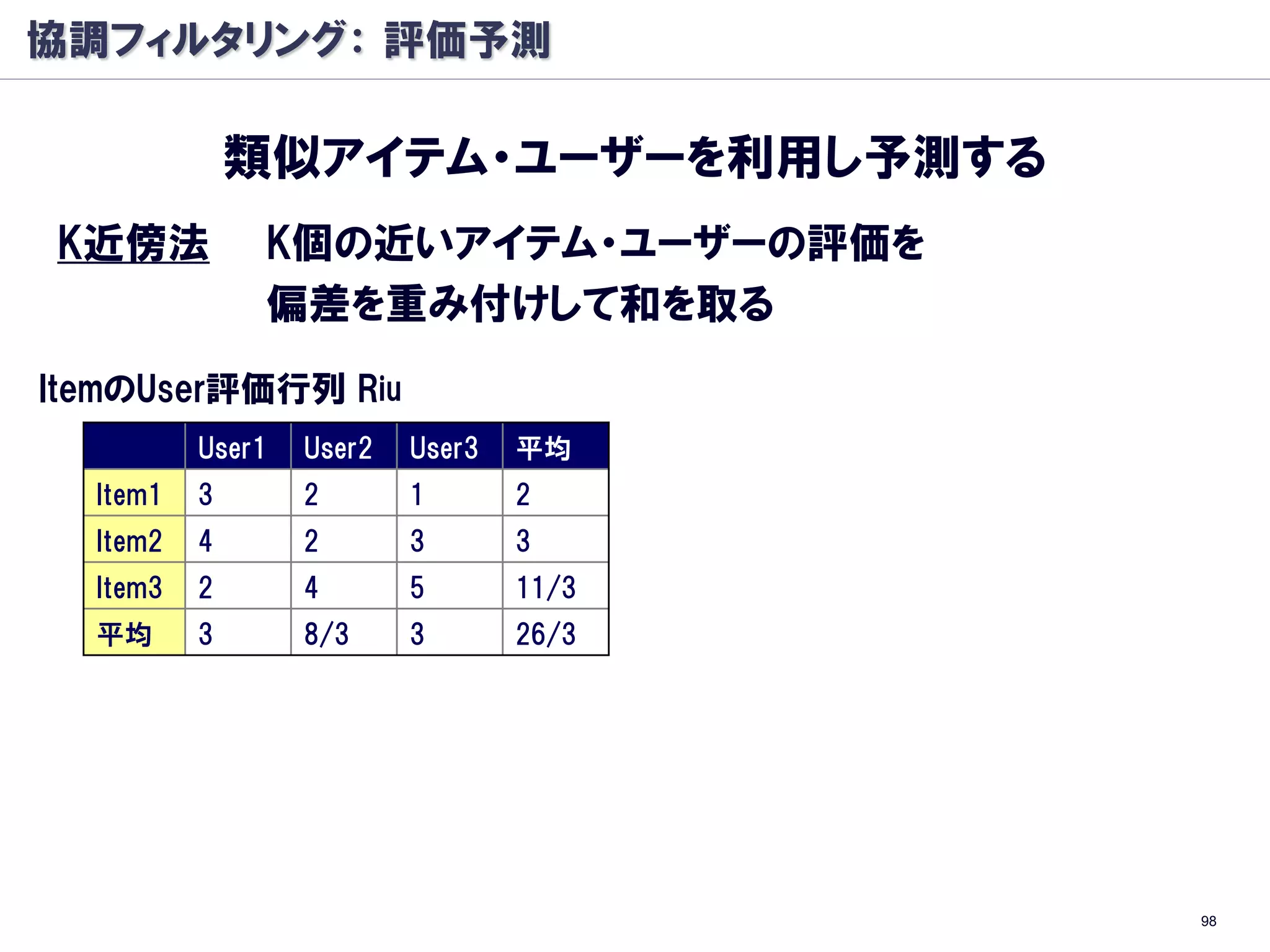 協調フィルタリング： 評価予測

              類似アイテム・ユーザーを利用し予測する
K近傍法          K個の近いアイテム・ユーザーの評価を
              偏差を重み付けして和を取る
ItemのUser評価行列 Riu
          User1   User2   User3   平均
  Item1   3       2       1       2
  Item2   4       2       3       3
  Item3   2       4       5       11/3
  平均      3       8/3     3       26/3




                                         98
 