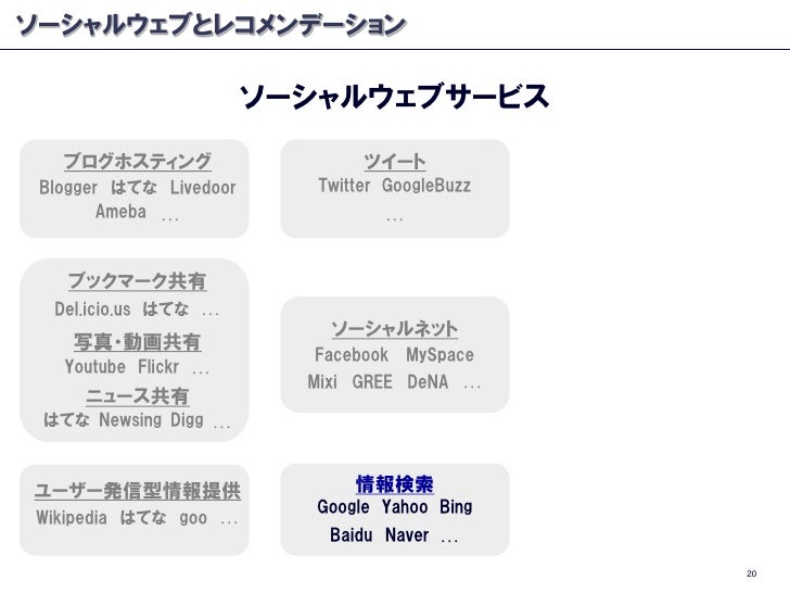 ソーシャルウェブ と レコメンデーション 第4回データマイニング Web勉強会 東京