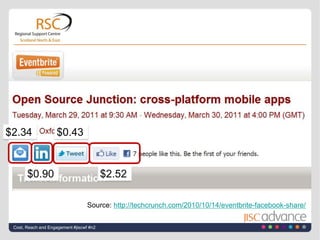 Cost, Reach and Engagement #jiscwf #n2<br />$0.43<br />$2.34<br />$0.90<br />$2.52<br />Source: http://techcrunch.com/2010...