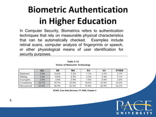 Biometric Authentication in Higher Education ECAR, Core Data Services, FY 2006, Chapter 4 In Computer Security, Biometrics refers to authentication techniques that rely on measurable physical characteristics that can be automatically checked.  Examples include retinal scans, computer analysis of fingerprints or speech, or other physiological means of user identification for security purposes. 
