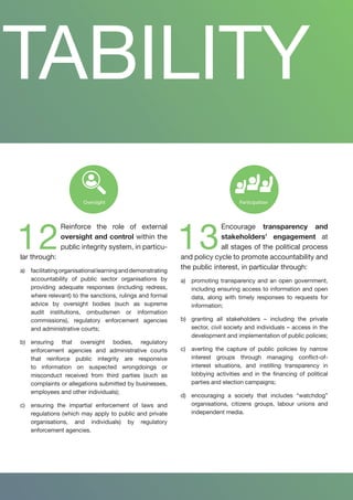 Culture
Openness
building
Accountability
Risk
management
Enforcement
Oversight
Participation
12
Reinforce the role of external
oversight and control within the
public integrity system, in particu-
lar through:
a)	 facilitatingorganisationallearninganddemonstrating
accountability of public sector organisations by
providing adequate responses (including redress,
where relevant) to the sanctions, rulings and formal
advice by oversight bodies (such as supreme
audit institutions, ombudsmen or information
commissions), regulatory enforcement agencies
and administrative courts;
b)	 ensuring that oversight bodies, regulatory
enforcement agencies and administrative courts
that reinforce public integrity are responsive
to information on suspected wrongdoings or
misconduct received from third parties (such as
complaints or allegations submitted by businesses,
employees and other individuals);
c)	 ensuring the impartial enforcement of laws and
regulations (which may apply to public and private
organisations, and individuals) by regulatory
enforcement agencies.
NTABILITY
Culture
Openness
Cap
buil
Accountability
R
mana
Enforce
Oversight
Participation
System
Standards
Responsibilities
Strategy
Commitment
13
Encourage transparency and
stakeholders’ engagement at
all stages of the political process
and policy cycle to promote accountability and
the public interest, in particular through:
a)	 promoting transparency and an open government,
including ensuring access to information and open
data, along with timely responses to requests for
information;
b)	 granting all stakeholders – including the private
sector, civil society and individuals – access in the
development and implementation of public policies;
c)	 averting the capture of public policies by narrow
interest groups through managing conflict-of-
interest situations, and instilling transparency in
lobbying activities and in the financing of political
parties and election campaigns;
d)	 encouraging a society that includes “watchdog”
organisations, citizens groups, labour unions and
independent media.
 