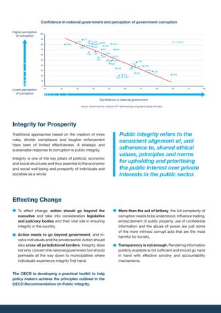 Public integrity refers to the
consistent alignment of, and
adherence to, shared ethical
values, principles and norms
for upholding and prioritising
the public interest over private
interests in the public sector.
Source: Government at a Glance 2017 (forthcoming) using World Gallup Poll data
Confidence in national government and perception of government corruption
Integrity for Prosperity
Traditional approaches based on the creation of more
rules, stricter compliance and tougher enforcement
have been of limited effectiveness. A strategic and
sustainable response to corruption is public integrity.
Integrity is one of the key pillars of political, economic
and social structures and thus essential to the economic
and social well-being and prosperity of individuals and
societies as a whole.
To effect change, action should go beyond the
executive and take into consideration legislative
and judiciary bodies and their vital role in ensuring
integrity in the country.
Action needs to go beyond government, and in-
volve individuals and the private sector. Action should
also cross all jurisdictional borders. Integrity does
not only concern the national government but should
permeate all the way down to municipalities where
individuals experience integrity first hand.
More than the act of bribery, the full complexity of
corruption needs to be understood. Influence trading,
embezzlement of public property, use of confidential
information and the abuse of power are just some
of the more intrinsic corrupt acts that are the most
harmful for society.
Transparency is not enough. Rendering information
publicly available is not sufficient and should go hand
in hand with effective scrutiny and accountability
mechanisms.
Effecting Change
The OECD is developing a practical toolkit to help
policy makers achieve the principles outlined in the
OECD Recommendation on Public Integrity.
Higher perception
of corruption
Lower perception
of corruption
AUS
AUTBEL
CAN
CHL
CZE
DNK
EST
FIN
FRA
DEU
GRC HUN
ISL
IRL
ISR
ITA
JPN
LVA
LUX
MEX
NLD
NZL
NOR
POL
PRT
SVKSVN
KOR
ESP
SWE
CHE
TUR
GBR
USA
OECD
R² = 0,6781
0
10
20
30
40
50
60
70
80
90
100
01 02 03 04 05 06 07 08 09 01 00
 
