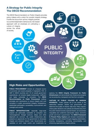 High Risks and Opportunities
PUBLIC PROCUREMENT remains an untapped source
of economic and social prosperity. It represents 13% of
GDP in OECD countries and 1/3 of overall government
expenditures, yet remains largely bureaucratic, inefficient
and highly vulnerable to corruption. The OECD
Recommendation on Public Procurement outlines
principles and mechanisms to ensure integrity and curb
corruption in public procurement (integrity, transparency,
stakeholder participation, accessibility, e-procurement, and
oversight and control).
PUBLIC INFRASTRUCTURE, especially large-scale
projects are particularly vulnerable to corruption and
mismanagement. Budget overruns, delays and white
elephants are common. Yet, public infrastructure also
presents an opportunity for the government to showcase
integrity and enhance citizens’ trust. Governments can
capitalise on such major events and investments by
applying the OECD Integrity Framework for Public
Infrastructure and demonstrate that infrastructure projects
can be productive, transparent and free from corruption.
CAPTURE OF PUBLIC POLICIES BY NARROW
INTERESTS: Public policies are at the centre of the
relationship between citizens and governments and
determine the quality of citizens’ daily lives. Policy capture,
where public decisions over policies are directed away from
the public interest towards a special interest, can exacerbate
inequalities and undermine democratic values, economic
growth and trust in government. The OECD Framework
to Prevent Policy Capture puts forward mechanisms to
privilege the public interest through engaging stakeholders,
ensuring transparency, promoting accountability, and
enhancing organisational integrity policies.
The OECD Recommendation on Public Integrity provides
policy makers with a vision for a public integrity strategy.
It shifts the focus from ad hoc integrity policies
toacontextdependent,behavioural,risk-based
approach with an emphasis on cultivating a
culture of integrity
across the whole
of society.
A Strategy for Public Integrity
The OECD Recommendation
Culture
Openness
Capacity
building
Merit-based
Leadership
Whole-of-
society
Accountability
Risk
management
Enforcement
Oversight
Participation
System
Standards
Responsibilities
Strategy
Commitment
 