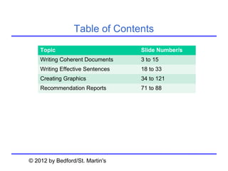Table of Contents
    Topic                         Slide Number/s
    Writing Coherent Documents    3 to 15
    Writing Effective Sentences   18 to 33
    Creating Graphics             34 to 121
    Recommendation Reports        71 to 88




© 2012 by Bedford/St. Martin's
 