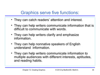 Graphics serve five functions:
• They can catch readers’ attention and interest.
• They can help writers communicate information that is
  difficult to communicate with words.
• They can help writers clarify and emphasize
  information.
• They can help nonnative speakers of English
  understand information.
• They can help writers communicate information to
  multiple audiences with different interests, aptitudes,
  and reading habits.

        Chapter 12. Creating Graphics   © 2012 by Bedford/St. Martin's   35
 
