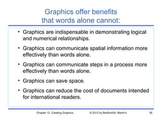 Graphics offer benefits
           that words alone cannot:
• Graphics are indispensable in demonstrating logical
  and numerical relationships.
• Graphics can communicate spatial information more
  effectively than words alone.
• Graphics can communicate steps in a process more
  effectively than words alone.
• Graphics can save space.
• Graphics can reduce the cost of documents intended
  for international readers.

       Chapter 12. Creating Graphics   © 2012 by Bedford/St. Martin's   36
 