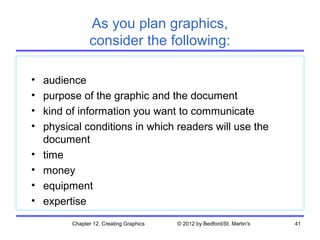 As you plan graphics,
                consider the following:

•   audience
•   purpose of the graphic and the document
•   kind of information you want to communicate
•   physical conditions in which readers will use the
    document
•   time
•   money
•   equipment
•   expertise
          Chapter 12. Creating Graphics   © 2012 by Bedford/St. Martin's   41
 