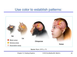 Use color to establish patterns:




                       Source: Myers, 2010, p. 72.

 Chapter 12. Creating Graphics            © 2012 by Bedford/St. Martin's   44
 