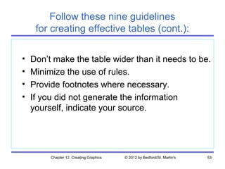Follow these nine guidelines
     for creating effective tables (cont.):

•   Don’t make the table wider than it needs to be.
•   Minimize the use of rules.
•   Provide footnotes where necessary.
•   If you did not generate the information
    yourself, indicate your source.




         Chapter 12. Creating Graphics   © 2012 by Bedford/St. Martin's   53
 