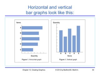 Horizontal and vertical
    bar graphs look like this:




Chapter 12. Creating Graphics   © 2012 by Bedford/St. Martin's   54
 