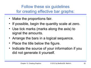 Follow these six guidelines
    for creating effective bar graphs:
• Make the proportions fair.
• If possible, begin the quantity scale at zero.
• Use tick marks (marks along the axis) to
  signal the amounts.
• Arrange the bars in a logical sequence.
• Place the title below the figure.
• Indicate the source of your information if you
  did not generate it yourself.

       Chapter 12. Creating Graphics   © 2012 by Bedford/St. Martin's   55
 