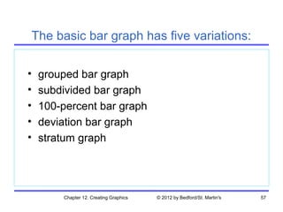 The basic bar graph has five variations:

•   grouped bar graph
•   subdivided bar graph
•   100-percent bar graph
•   deviation bar graph
•   stratum graph




        Chapter 12. Creating Graphics   © 2012 by Bedford/St. Martin's   57
 