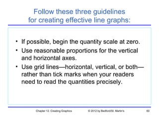Follow these three guidelines
    for creating effective line graphs:

• If possible, begin the quantity scale at zero.
• Use reasonable proportions for the vertical
  and horizontal axes.
• Use grid lines—horizontal, vertical, or both—
  rather than tick marks when your readers
  need to read the quantities precisely.



       Chapter 12. Creating Graphics   © 2012 by Bedford/St. Martin's   60
 