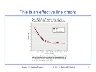 This is an effective line graph:




 Chapter 12. Creating Graphics   © 2012 by Bedford/St. Martin's   61
 
