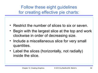 Follow these eight guidelines
     for creating effective pie charts:

• Restrict the number of slices to six or seven.
• Begin with the largest slice at the top and work
  clockwise in order of decreasing size.
• Include a miscellaneous slice for very small
  quantities.
• Label the slices (horizontally, not radially)
  inside the slice.


       Chapter 12. Creating Graphics   © 2012 by Bedford/St. Martin's   62
 