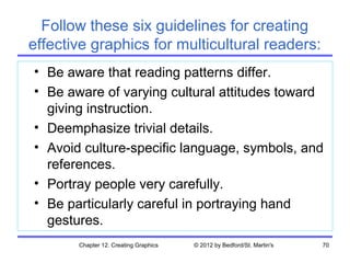 Follow these six guidelines for creating
effective graphics for multicultural readers:
• Be aware that reading patterns differ.
• Be aware of varying cultural attitudes toward
  giving instruction.
• Deemphasize trivial details.
• Avoid culture-specific language, symbols, and
  references.
• Portray people very carefully.
• Be particularly careful in portraying hand
  gestures.
       Chapter 12. Creating Graphics   © 2012 by Bedford/St. Martin's   70
 