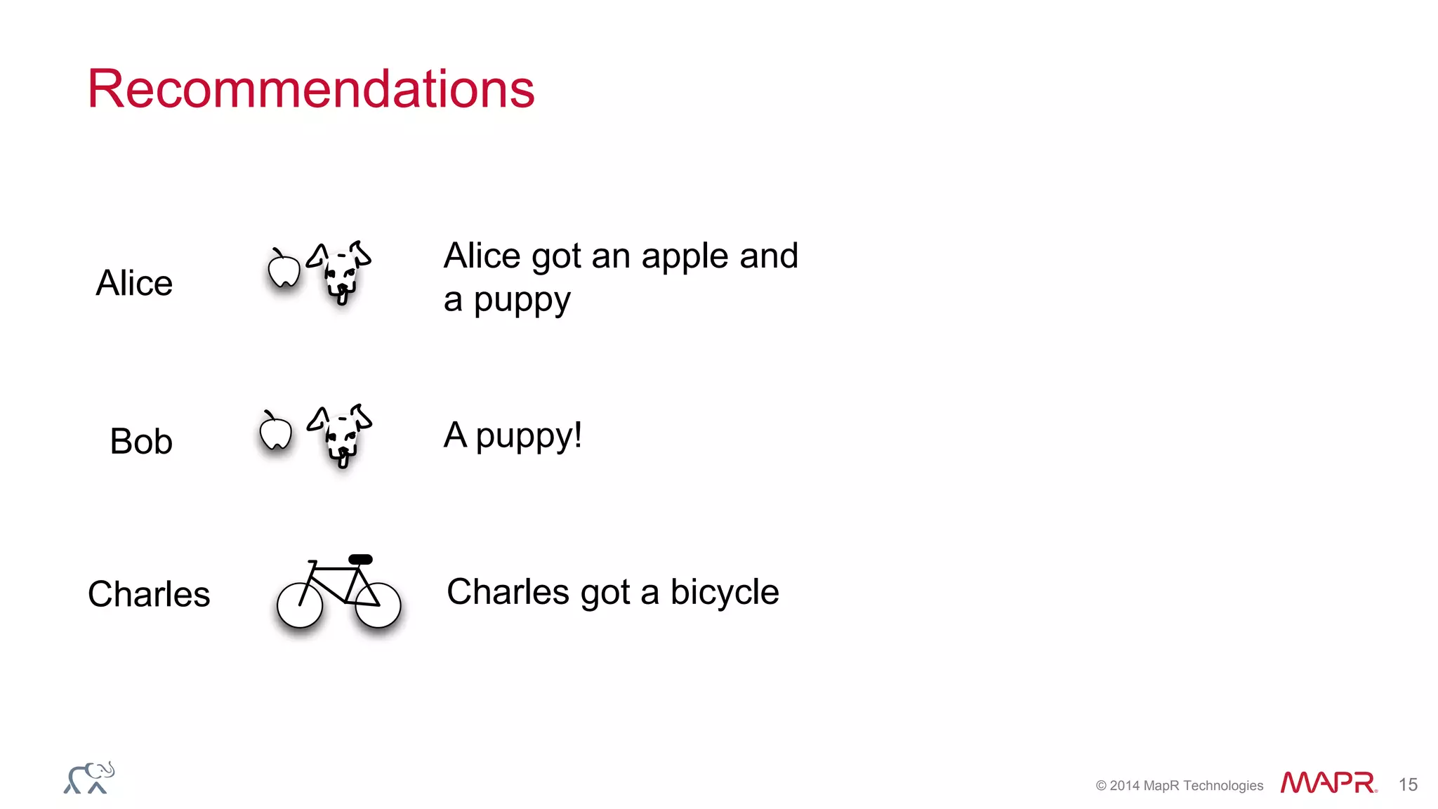 © 2014 MapR Technologies 15
Recommendations
Alice got an apple and
a puppyAlice
Charles got a bicycleCharles
Bob A puppy!
 