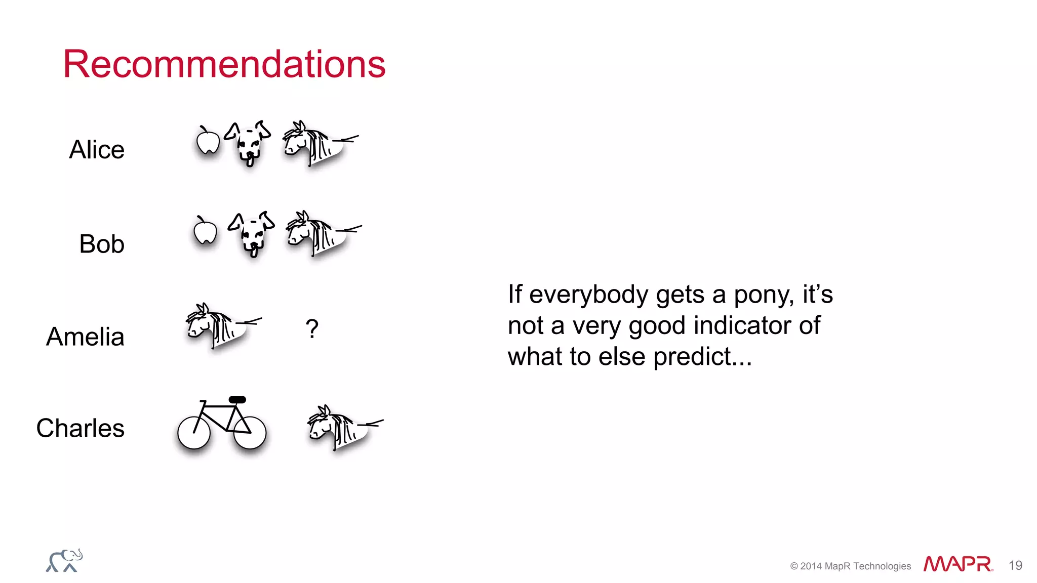 © 2014 MapR Technologies 19
Recommendations
?
Alice
Bob
Charles
Amelia
If everybody gets a pony, it’s
not a very good indicator of
what to else predict...
 