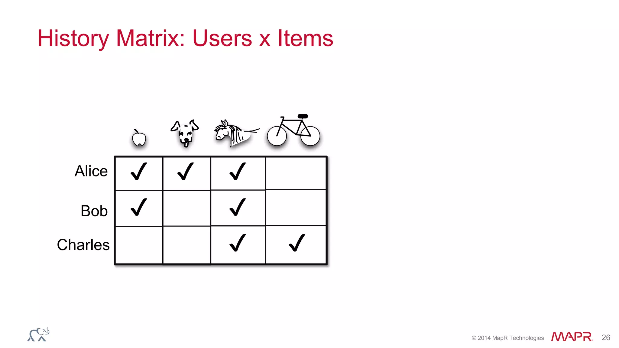 © 2014 MapR Technologies 26
History Matrix: Users x Items
Alice
Bob
Charles
✔ ✔ ✔
✔ ✔
✔ ✔
 