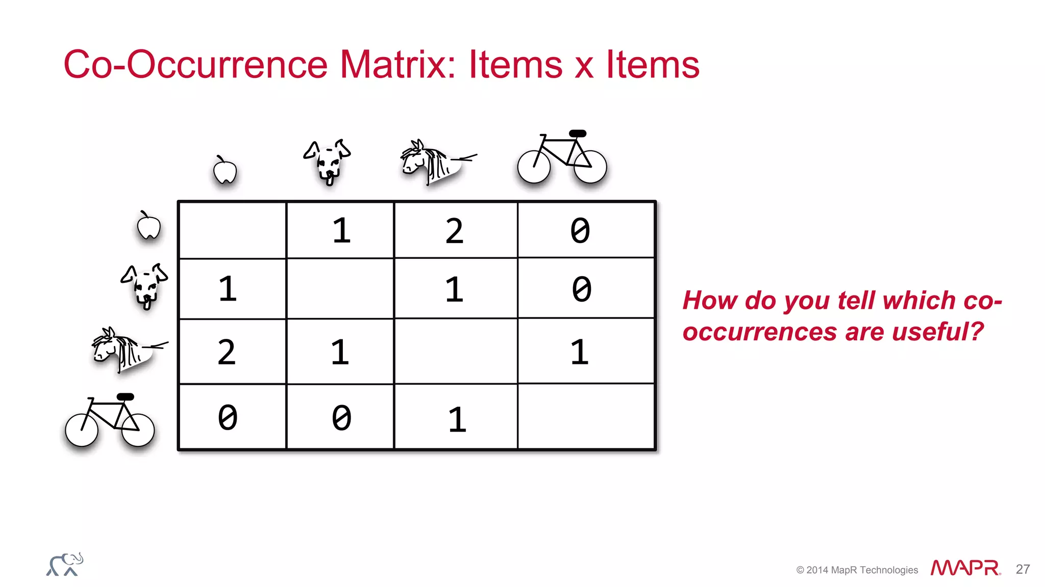 © 2014 MapR Technologies 27
Co-Occurrence Matrix: Items x Items
1 2 0
1
1 1
1
1
0
00
2
How do you tell which co-
occurrences are useful?
 