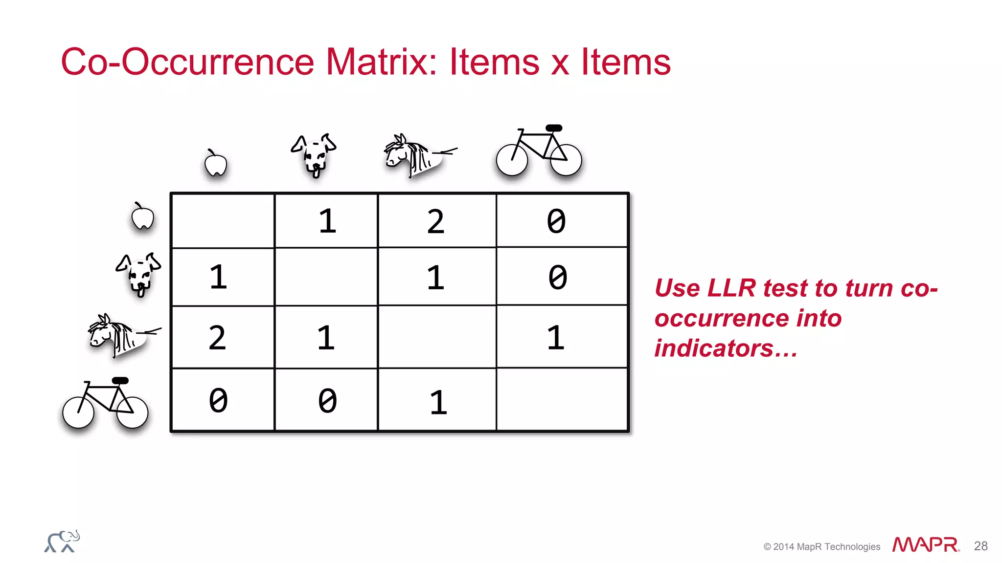 © 2014 MapR Technologies 28
Co-Occurrence Matrix: Items x Items
1 2 0
1
1 1
1
1
0
00
2
Use LLR test to turn co-
occurrence into
indicators…
 